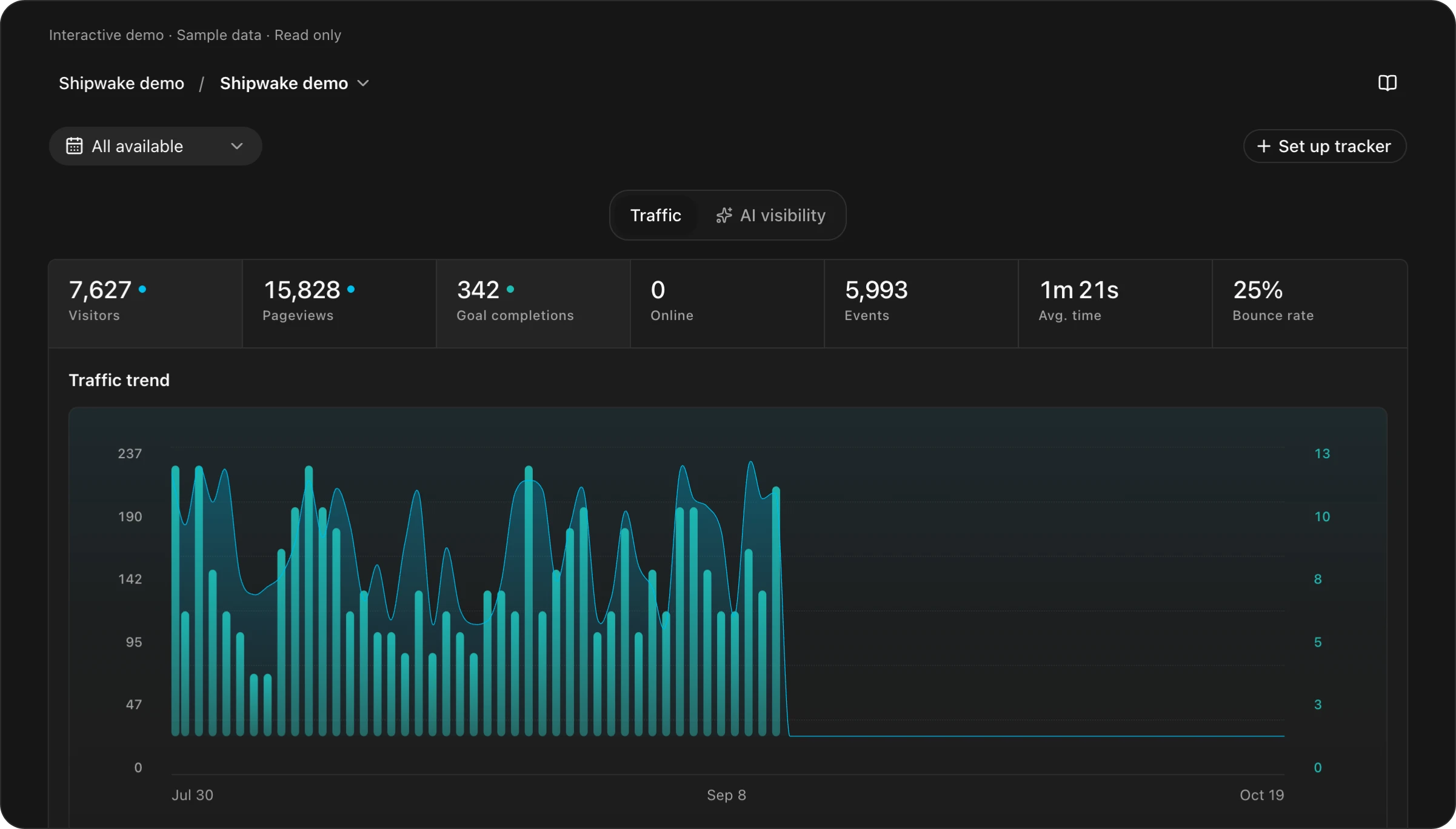 Shipwake analytics dashboard showing traffic over time and key metrics.